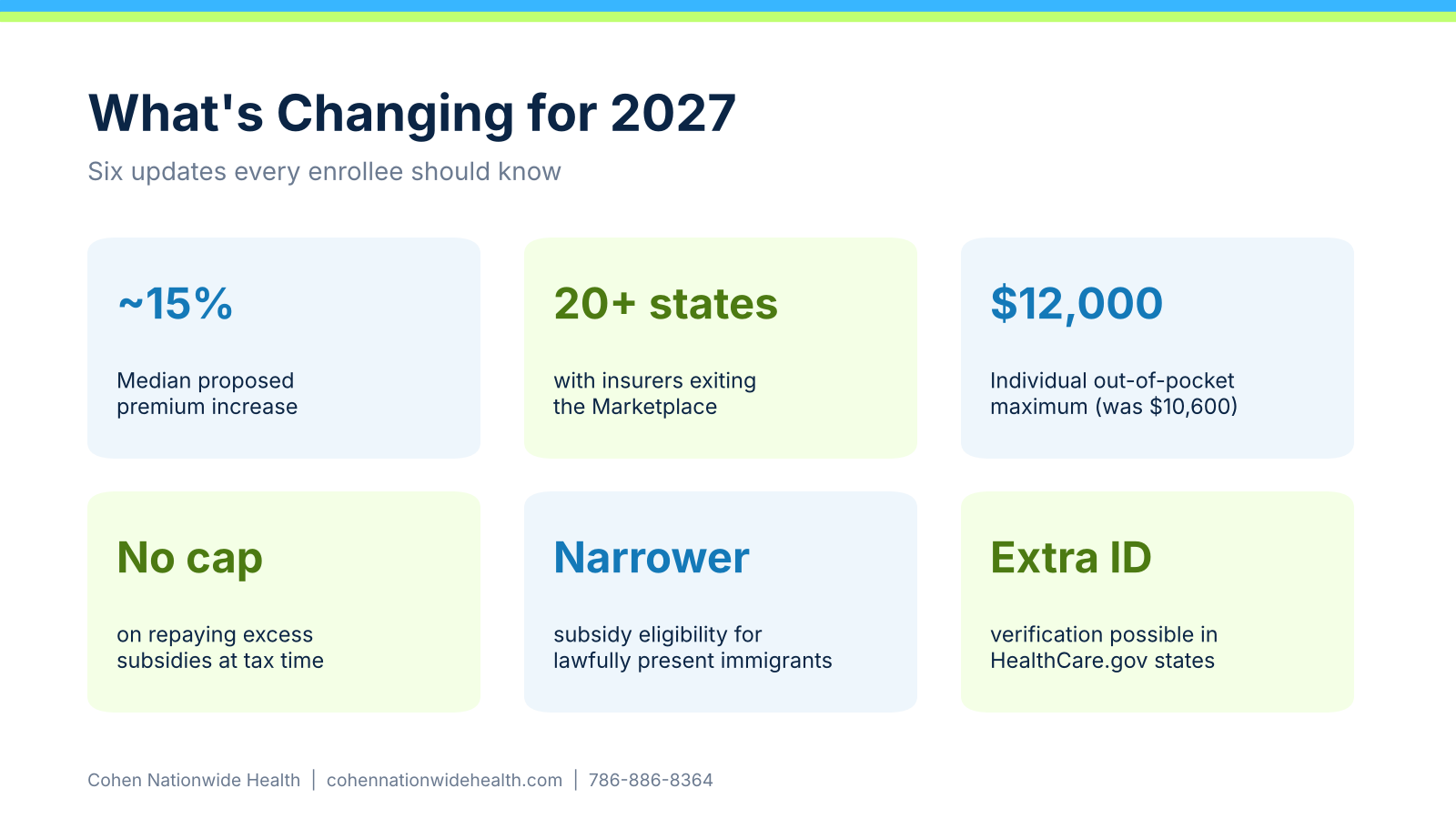 2027 open enrollment changes at a glance